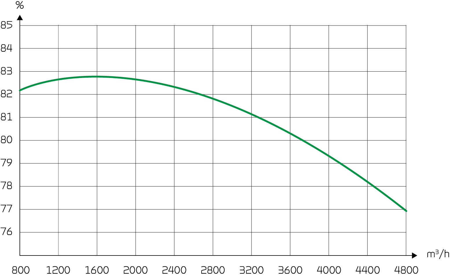 VR 560 comfort and energy efficiency into daily operation